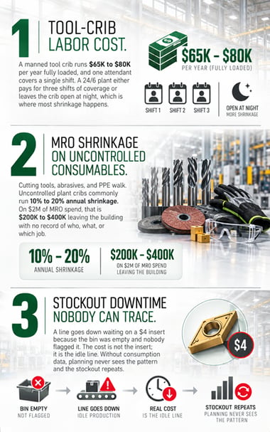 Industrial MRO Cost Infographic