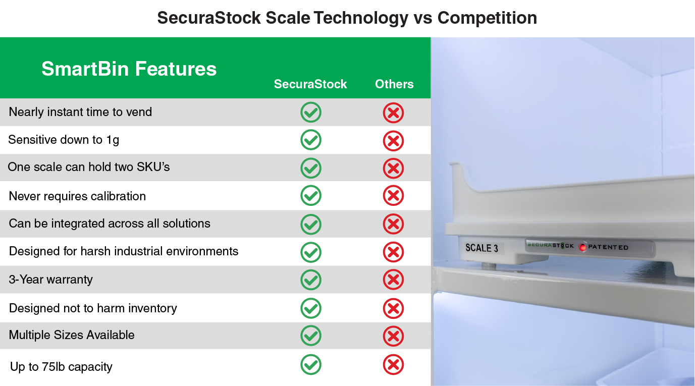 Scale Comparison Grid-2