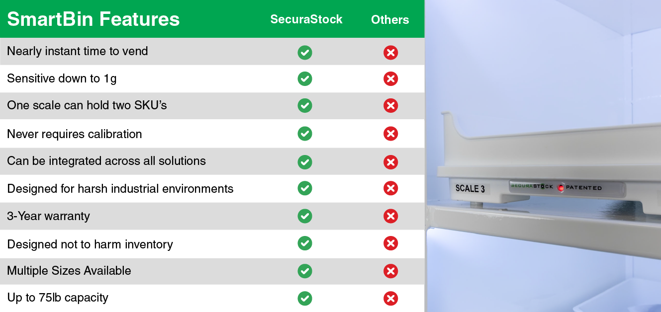 Scale Comparison Grid-3 Scale Comparison Grid-3